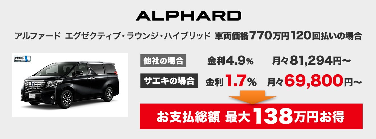 アルファードエグゼクティブ・ラウンジ・ハイブリッド車両価格800万円の場合